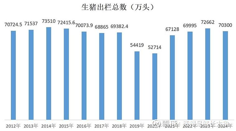 2017 2019豬對比圖，2017 2019高考